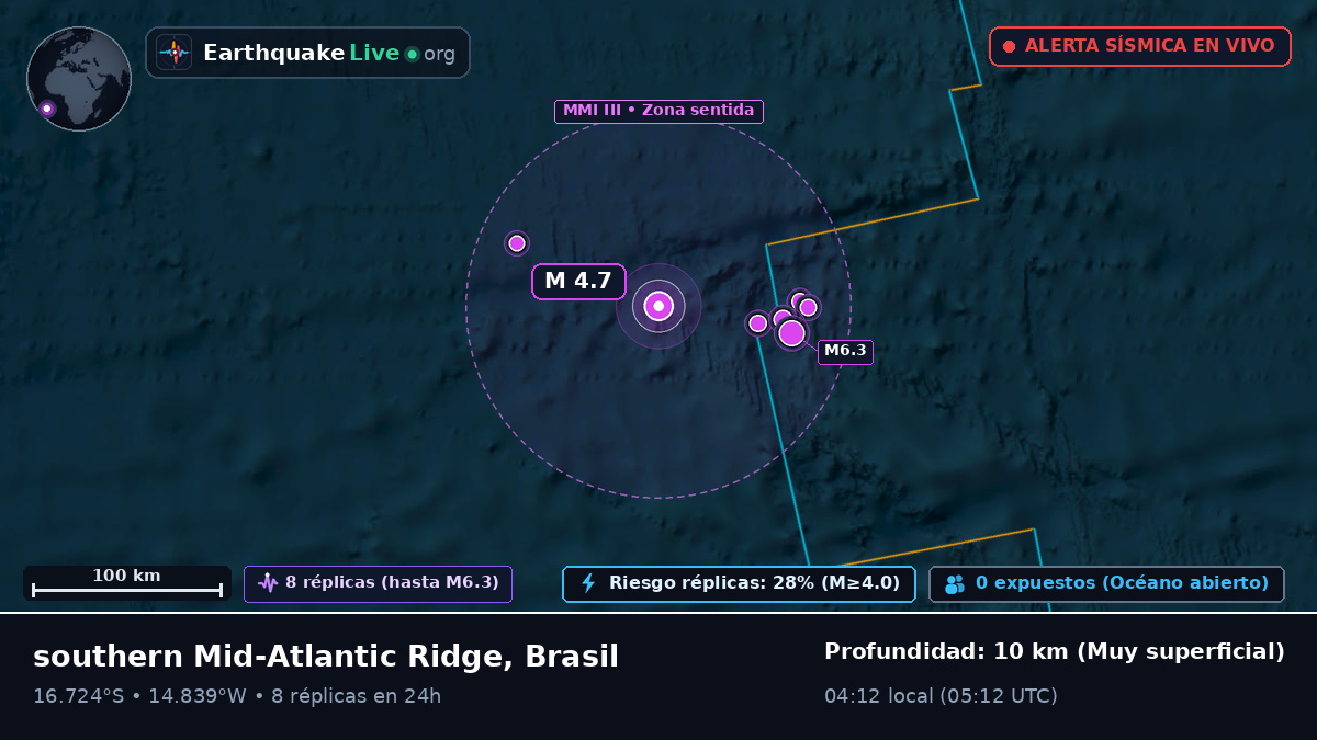 Océano Atlántico Sur (Brasil)