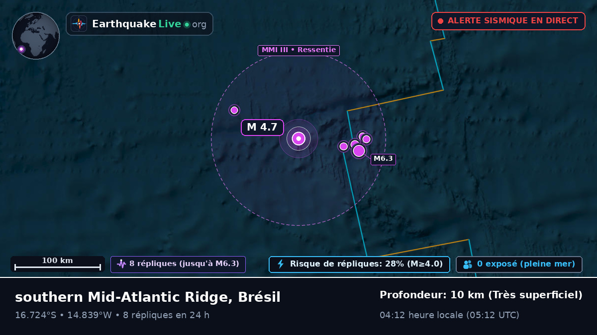 Océan Atlantique Sud (Brésil)