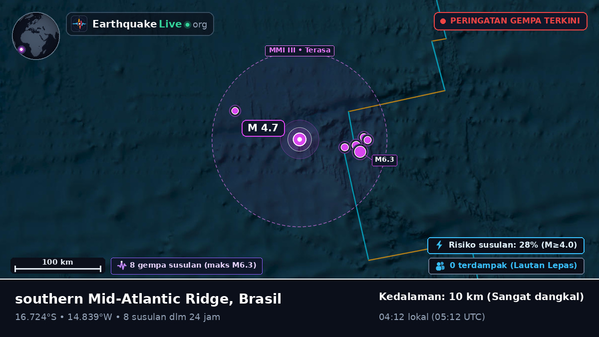 Samudra Atlantik Selatan (Brasil)