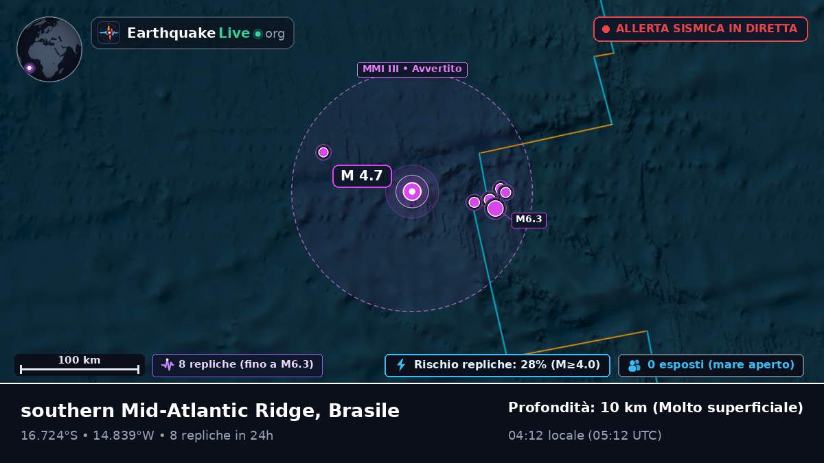 Oceano Atlantico meridionale (Brasile)