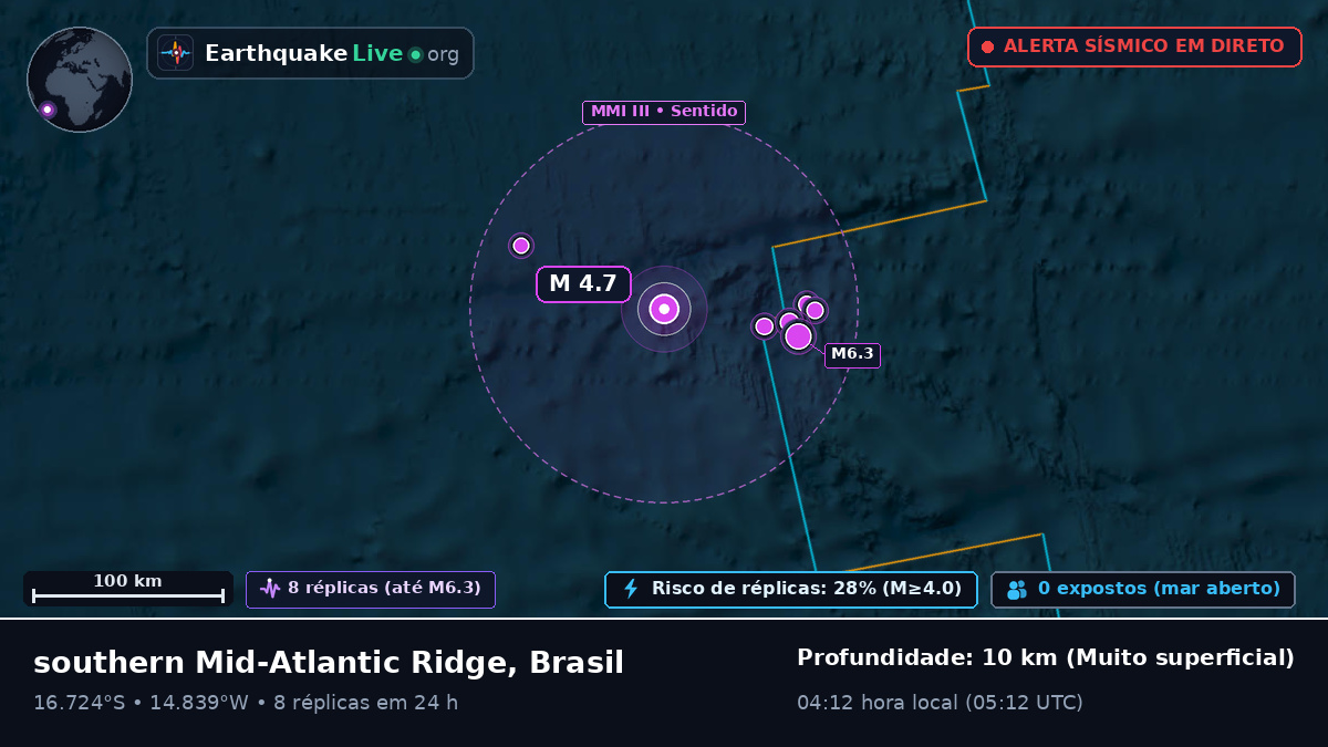 Oceano Atlântico Sul (Brasil)