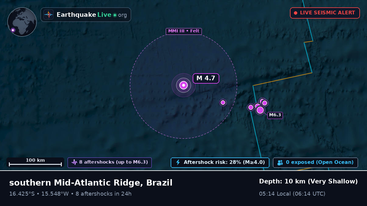 South Atlantic Ocean (Brazil)