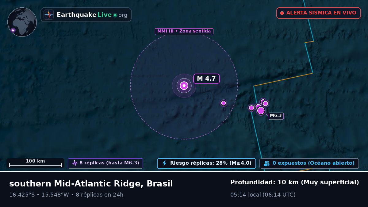 Océano Atlántico Sur (Brasil)