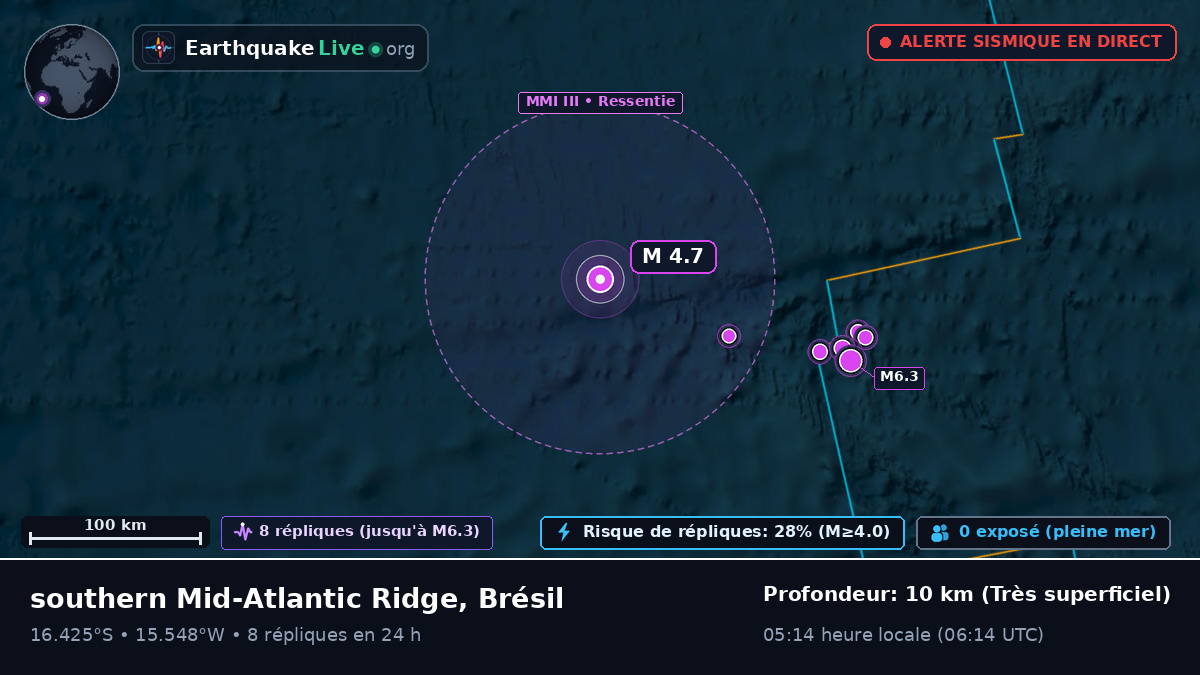 Océan Atlantique Sud (Brésil)