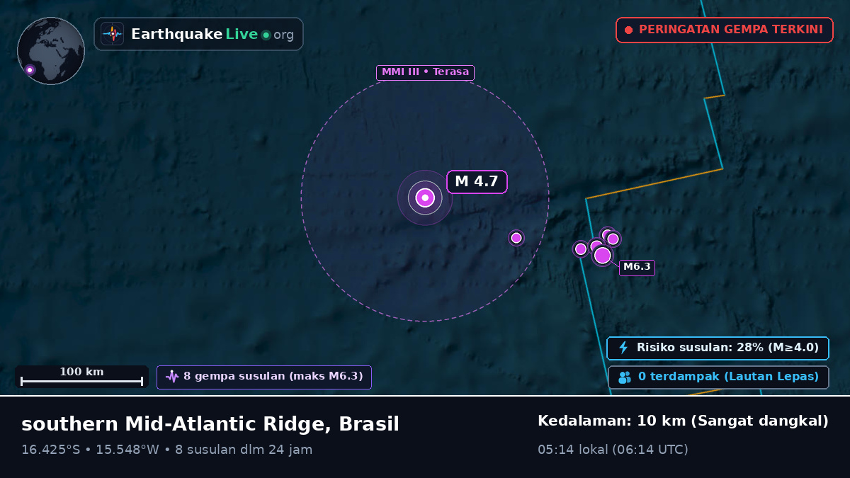 Samudra Atlantik Selatan (Brasil)