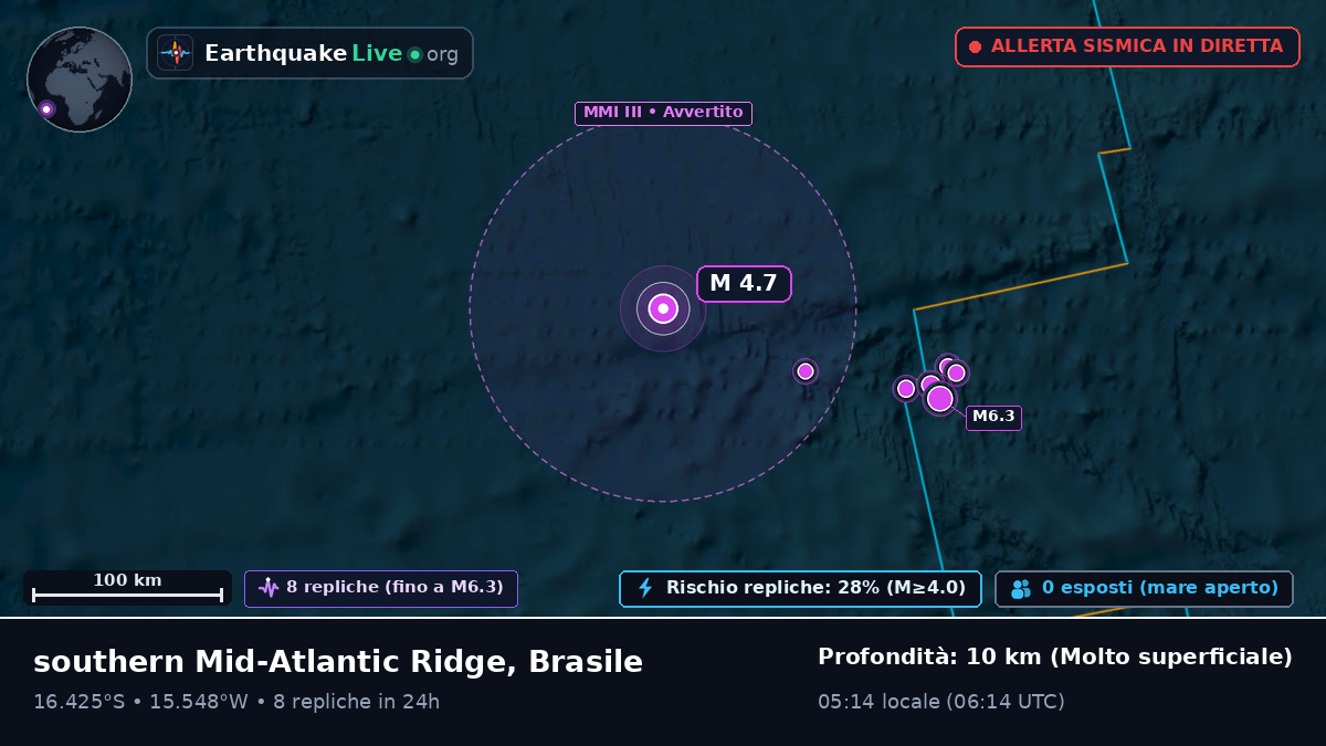 Oceano Atlantico meridionale (Brasile)