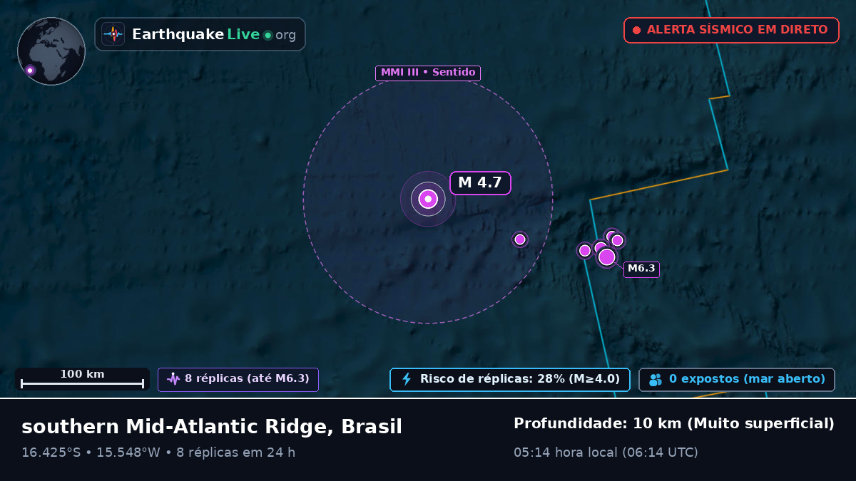 Oceano Atlântico Sul (Brasil)