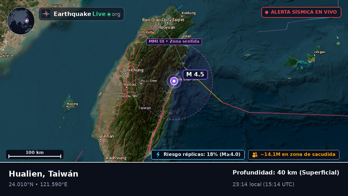 Hualien, Taiwán