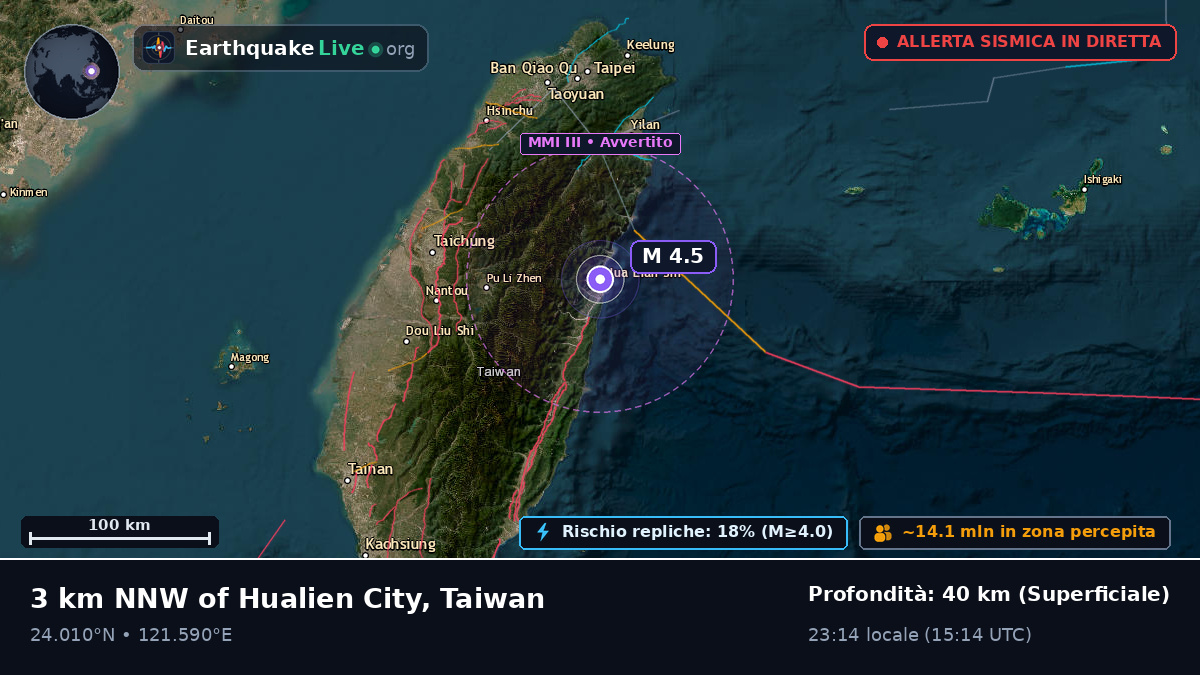 Hualien, Taiwan