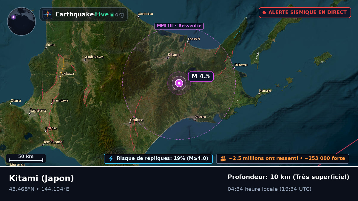 Hokkaido, Japon