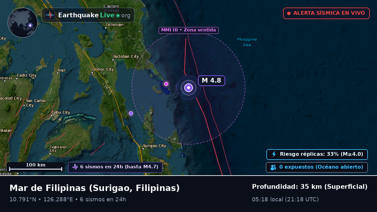 Mar de Filipinas (Filipinas)