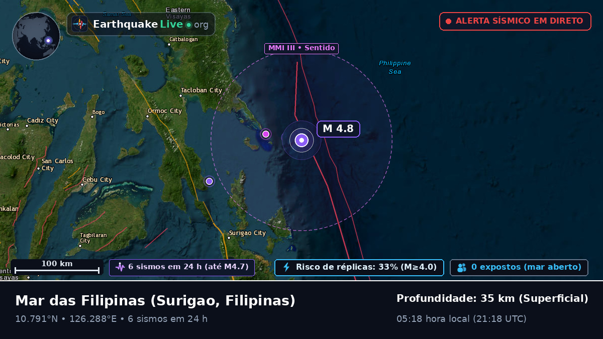 Mar das Filipinas (Filipinas)