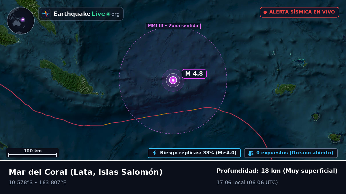 Mar del Coral (Islas Salomón)