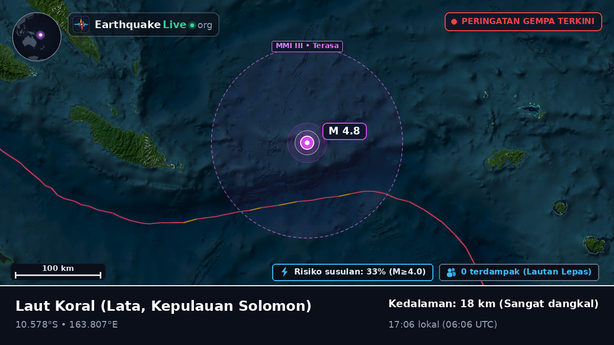 Laut Koral (Kepulauan Solomon)