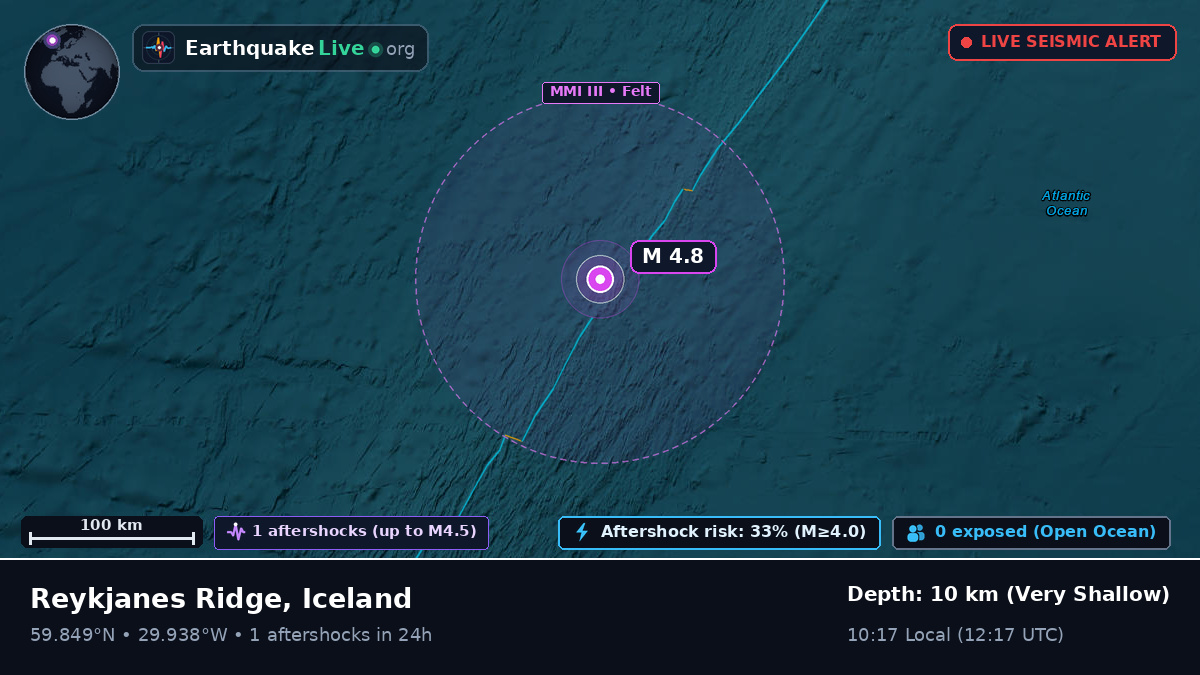 North Atlantic Ocean (Iceland)