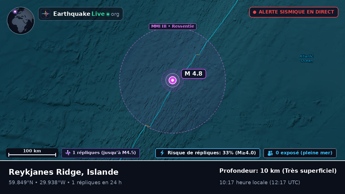 Océan Atlantique Nord (Islande)