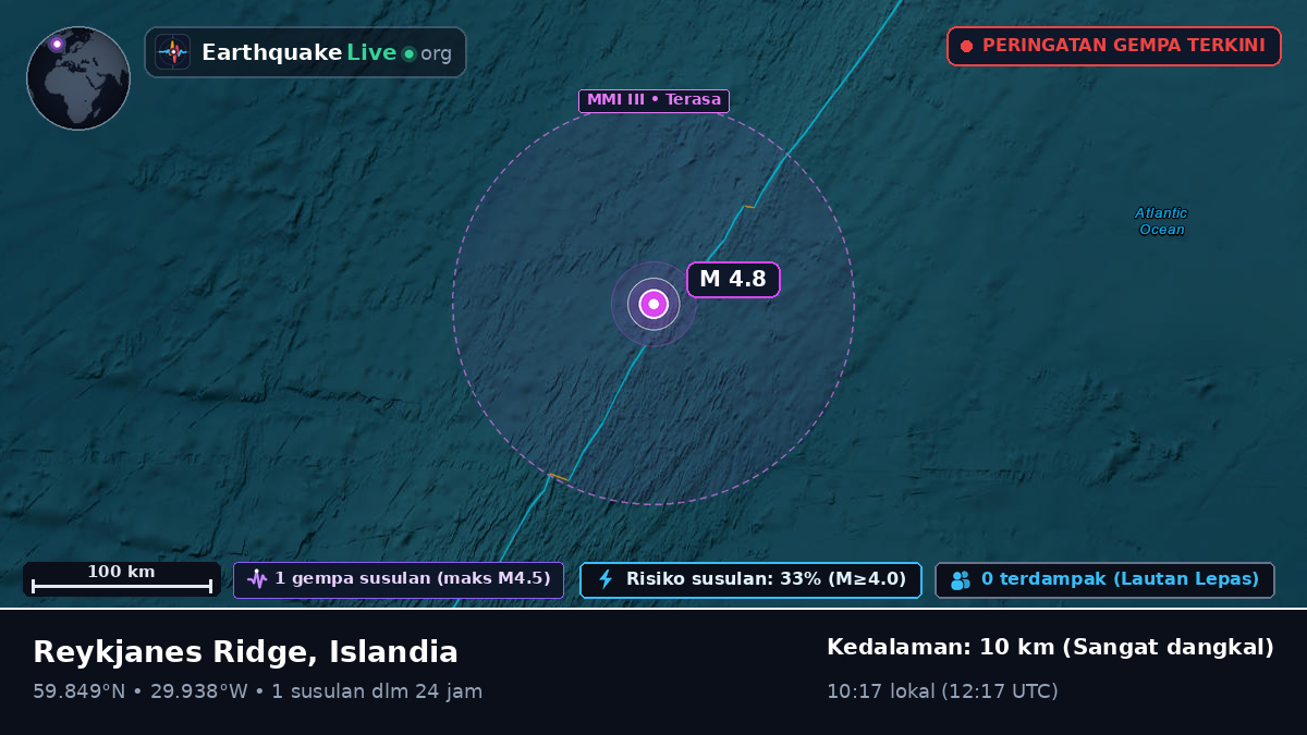 Samudra Atlantik Utara (Islandia)