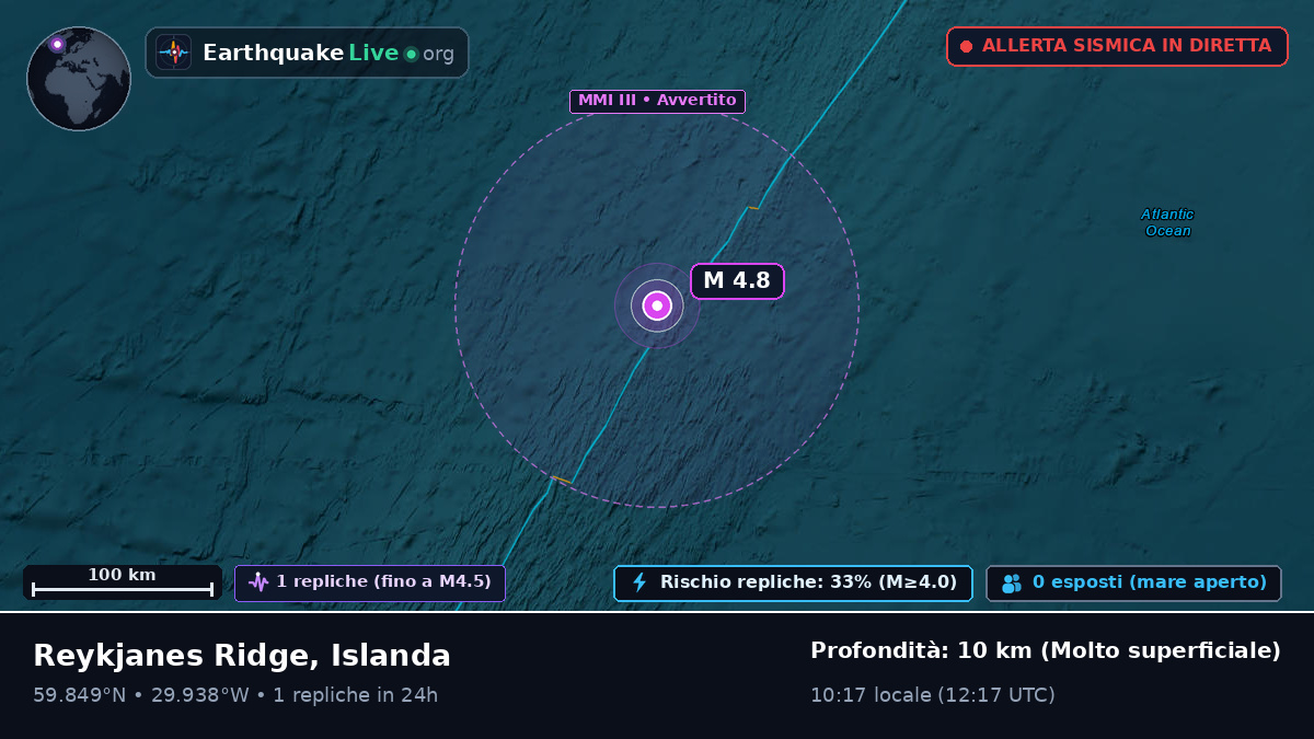 Oceano Atlantico settentrionale (Islanda)