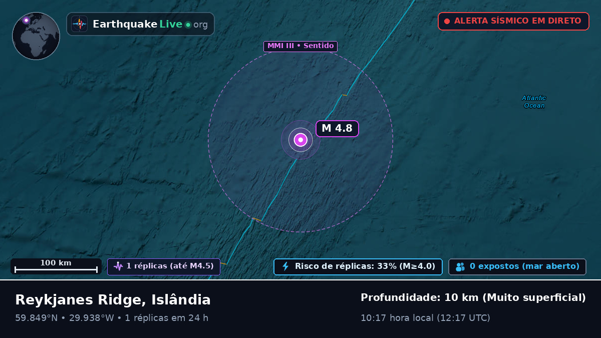 Oceano Atlântico Norte (Islândia)