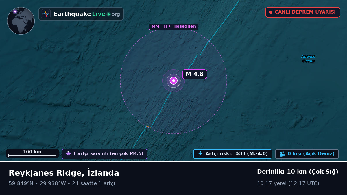 Kuzey Atlantik Okyanusu (İzlanda)