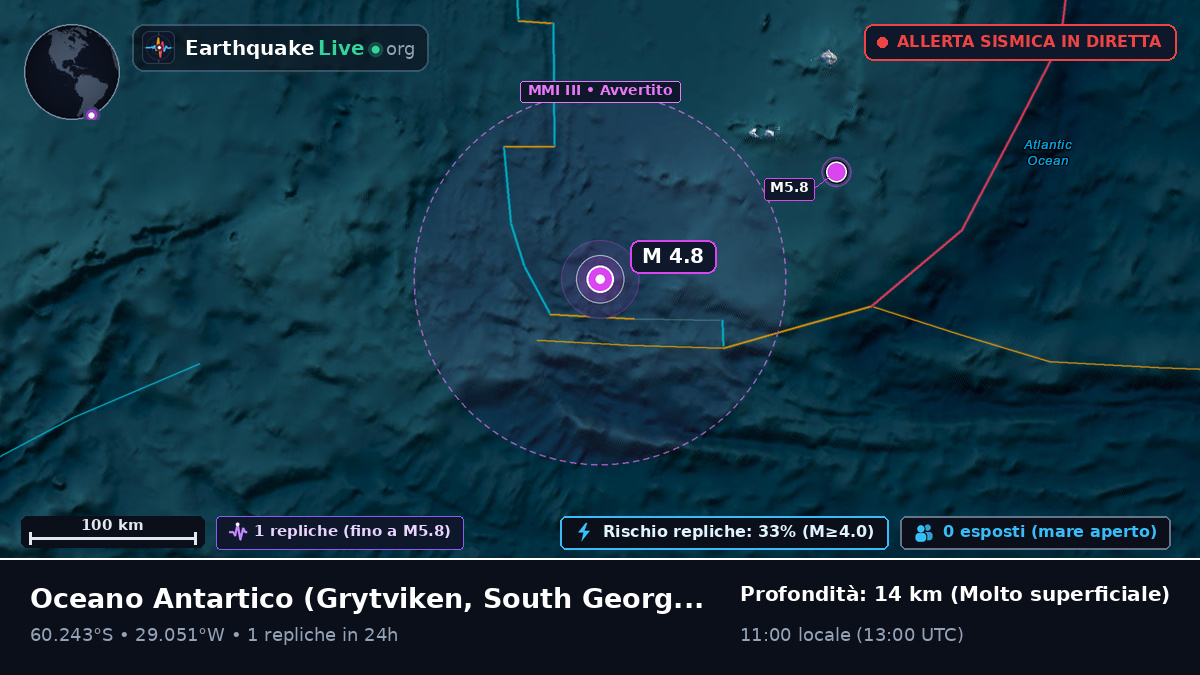 Oceano Antartico (South Georgia and the Islands)