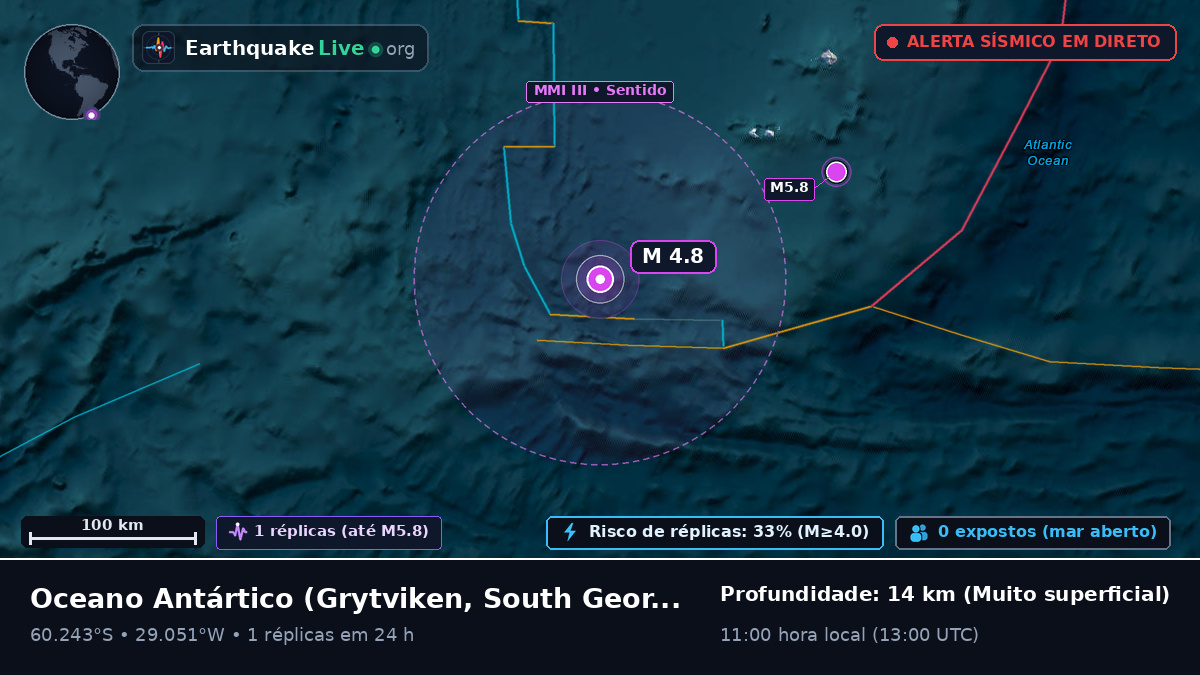 Oceano Antártico (South Georgia and the Islands)