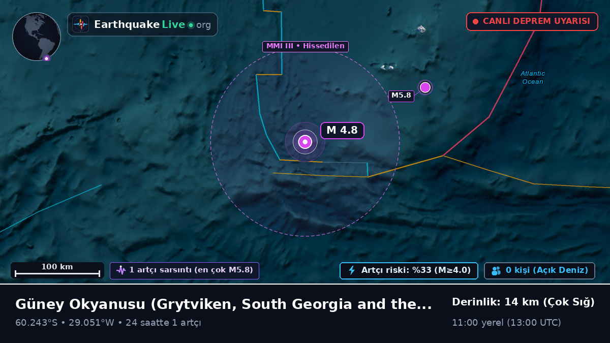 Güney Okyanusu (South Georgia and the Islands)
