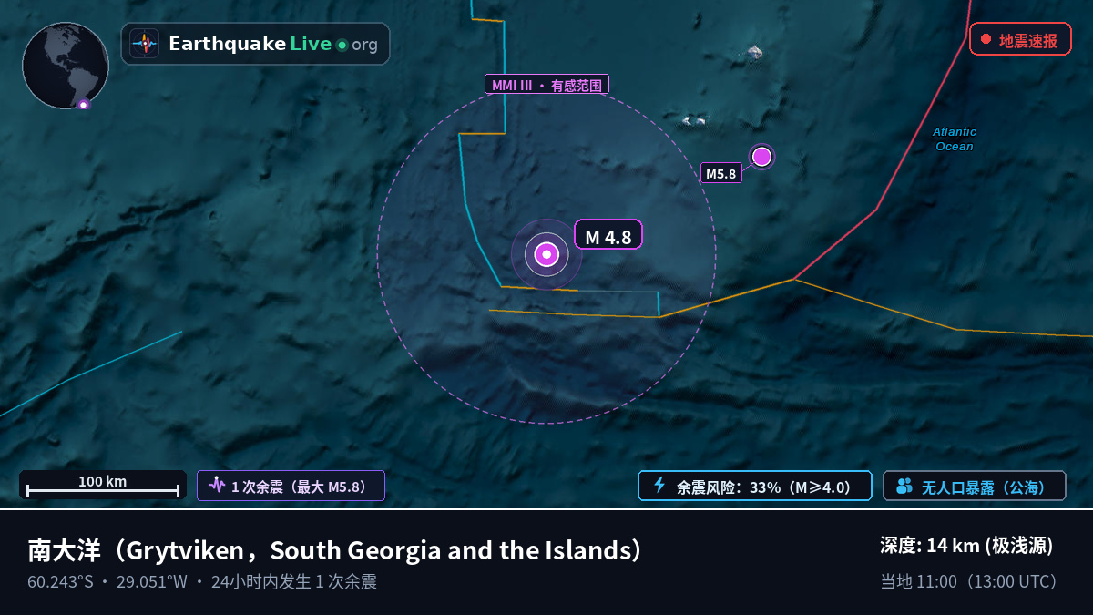 南大洋 (South Georgia and the Islands)