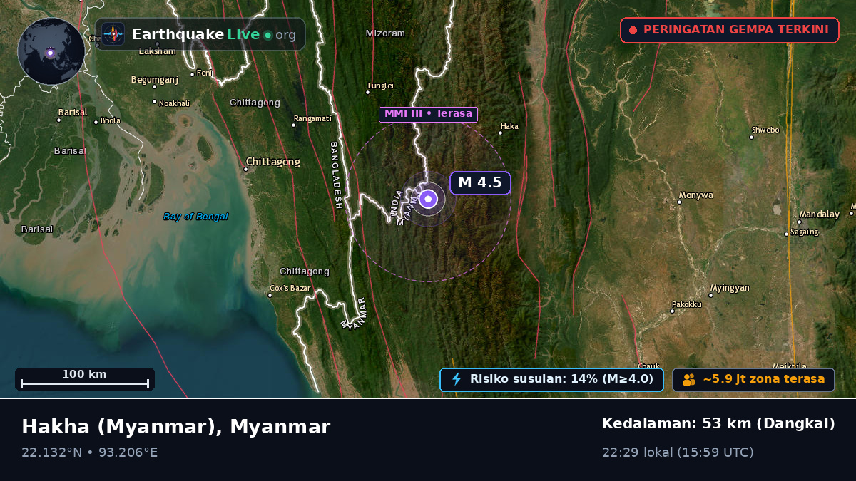 Chin, Myanmar