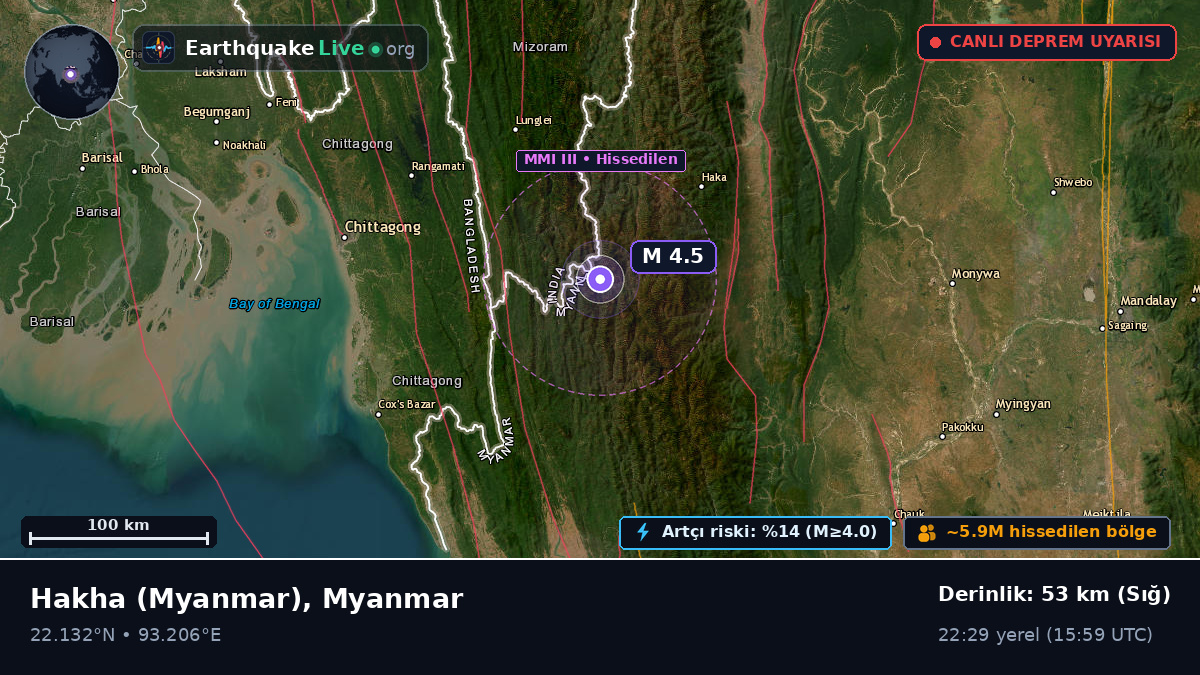 Chin, Myanmar