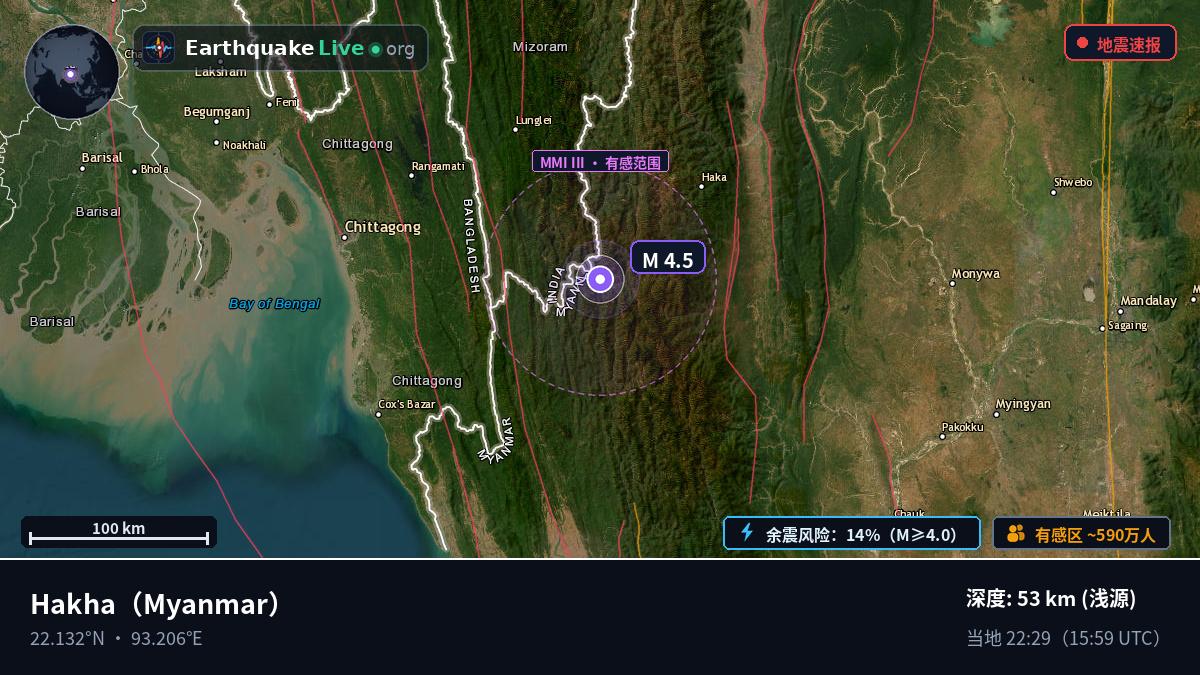 Chin, Myanmar
