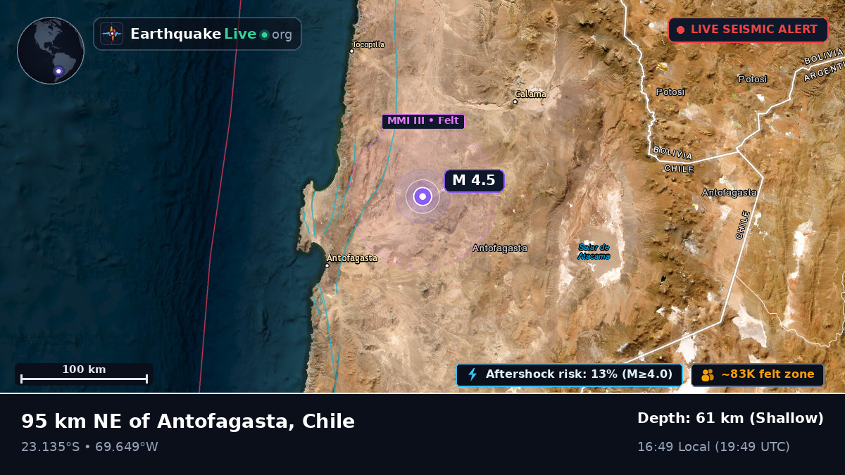 Antofagasta, Chile