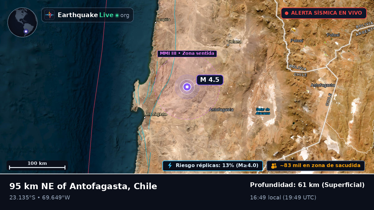 Antofagasta, Chile