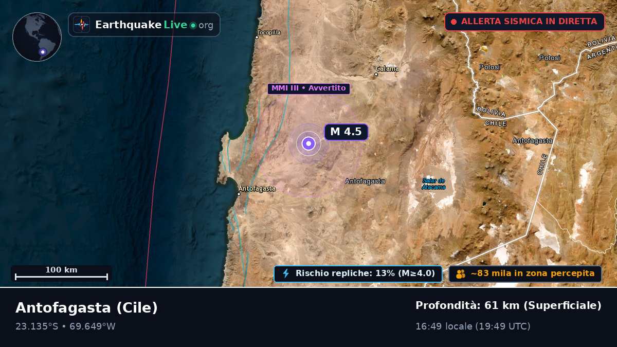 Antofagasta, Cile