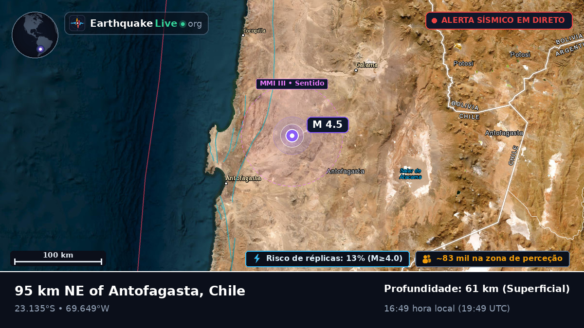 Antofagasta, Chile