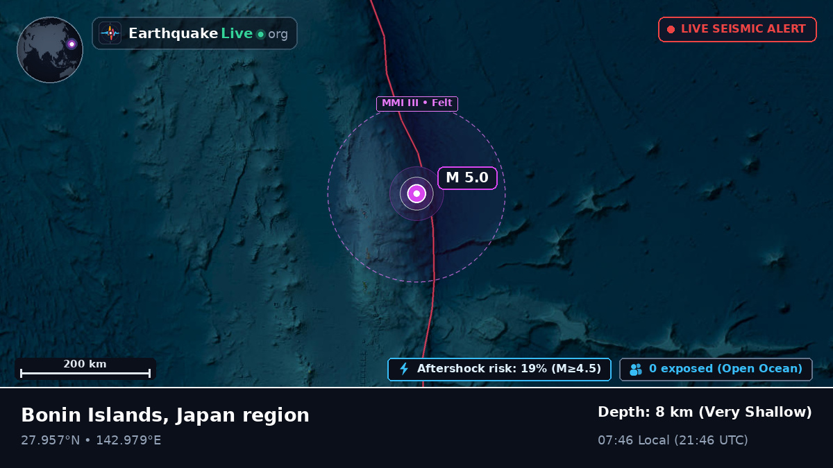 North Pacific Ocean (Japan)