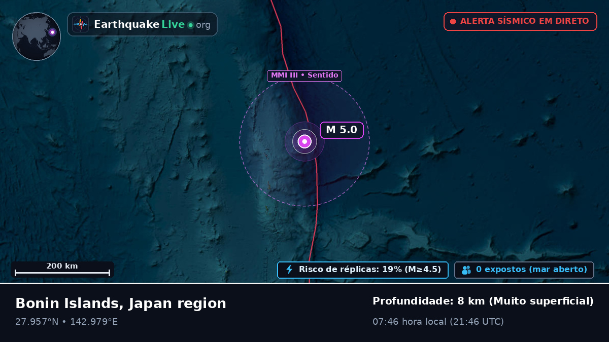 Oceano Pacífico Norte (Japão)