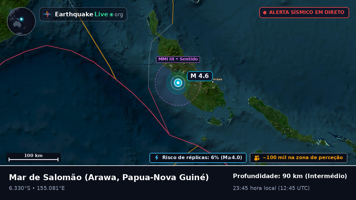 Mar de Salomão (Papua-Nova Guiné)