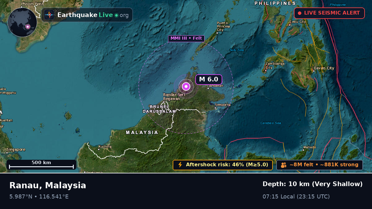 Sabah, Malaysia