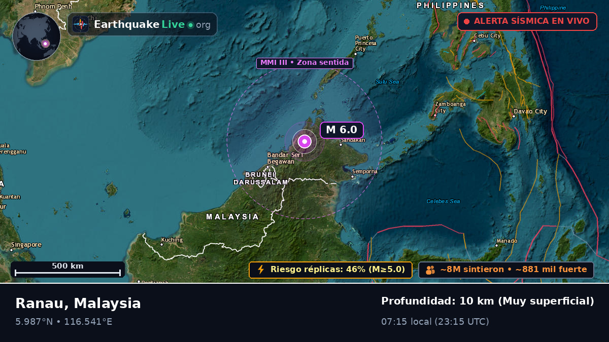 Sabah, Malaysia