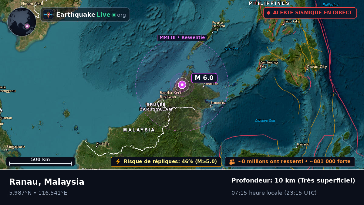 Sabah, Malaysia