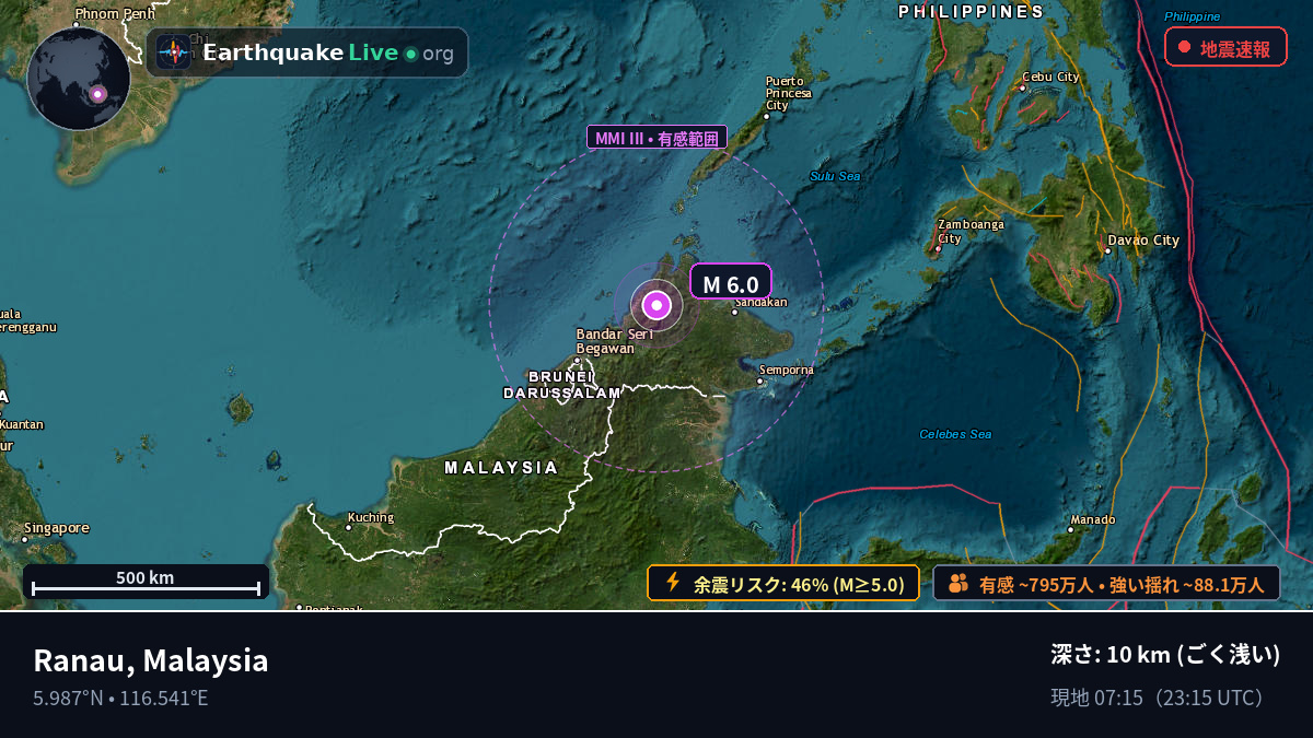 Sabah, Malaysia