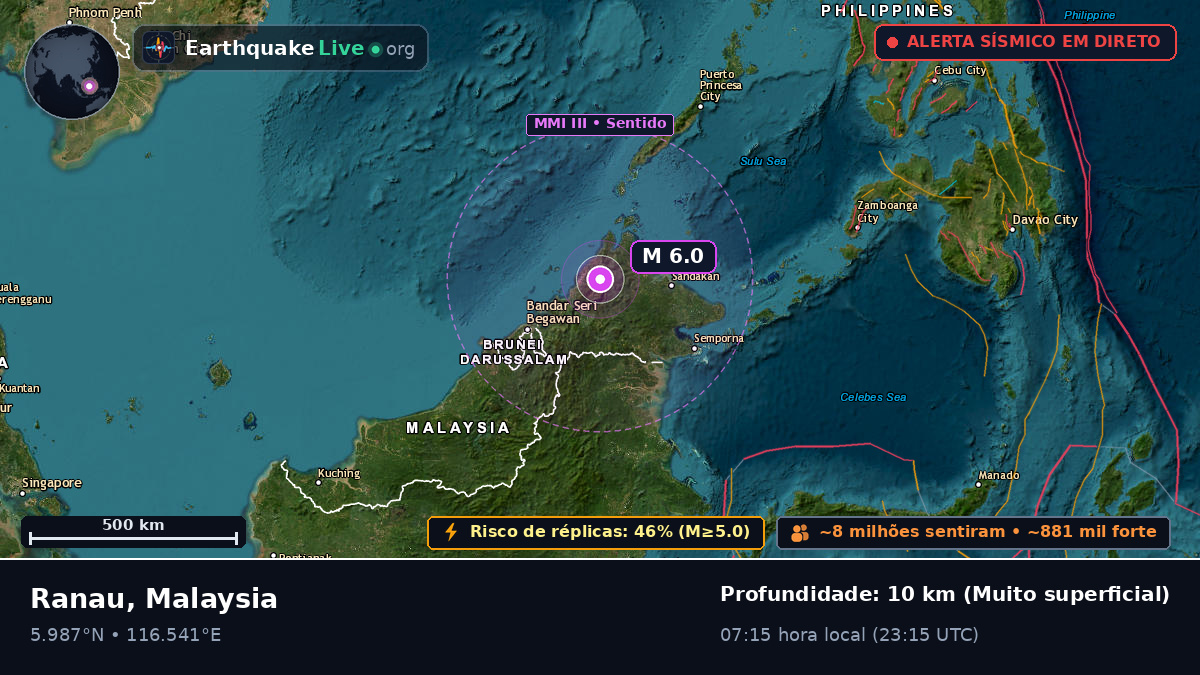 Sabah, Malaysia