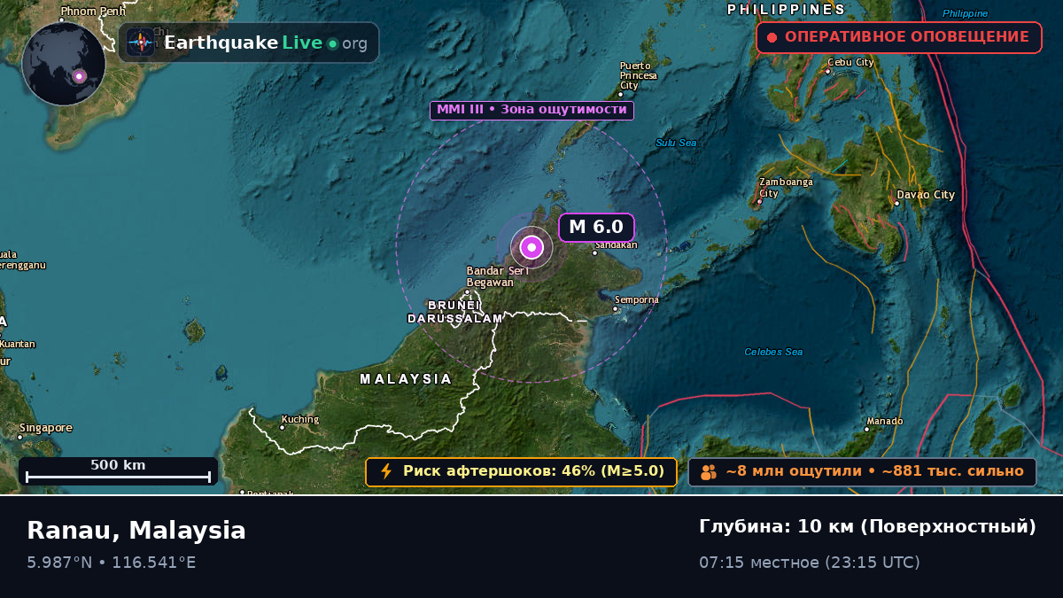 Sabah, Malaysia