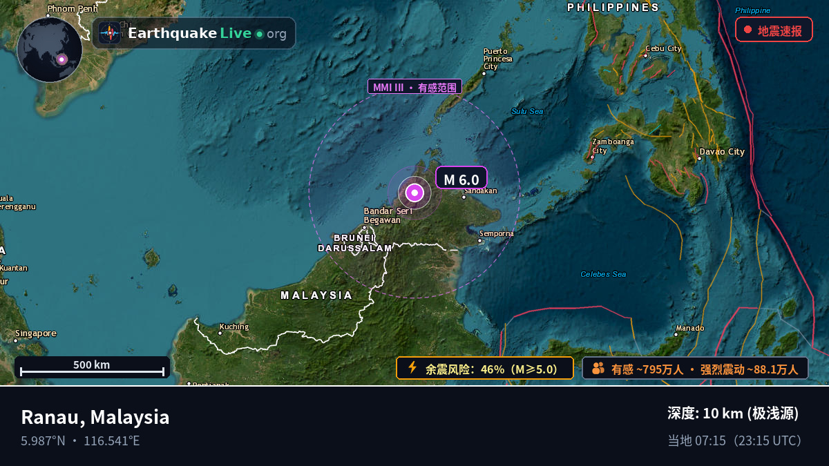 Sabah, Malaysia