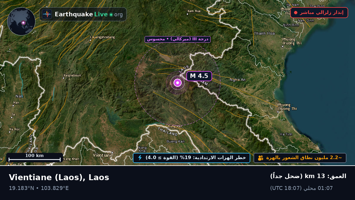 Vientiane [prefecture], Laos