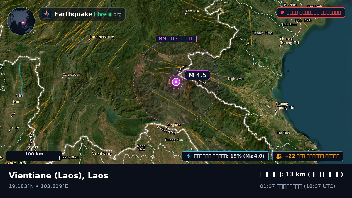 Vientiane [prefecture], Laos