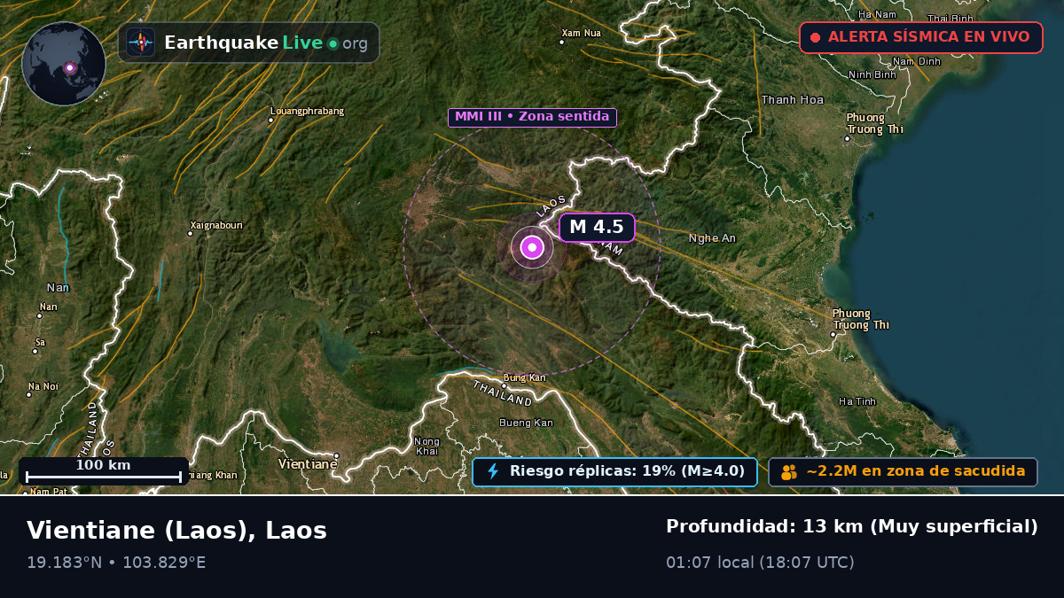 Vientiane [prefecture], Laos