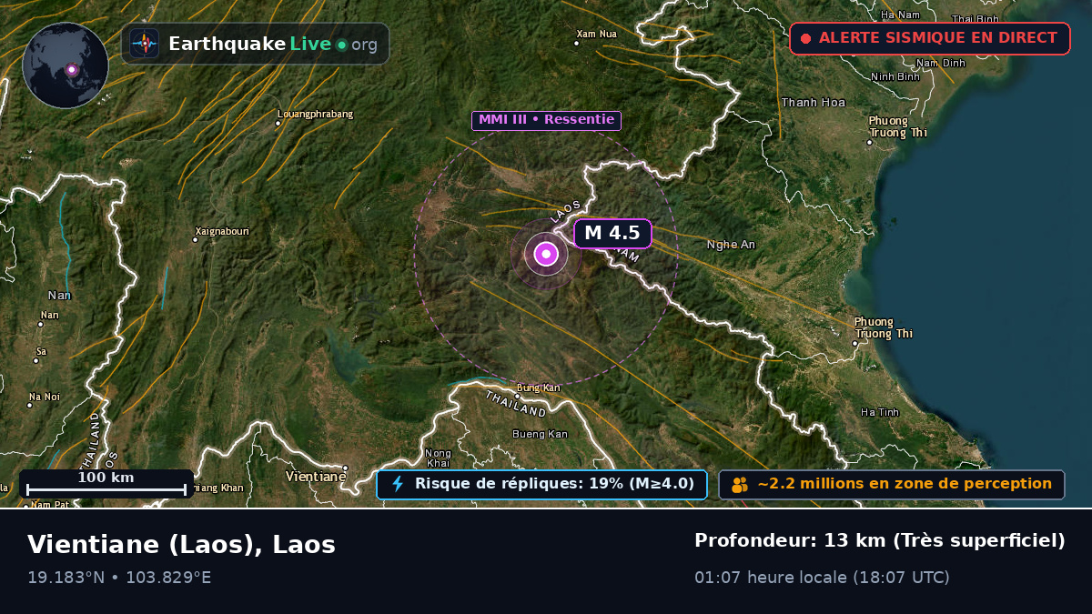 Vientiane [prefecture], Laos