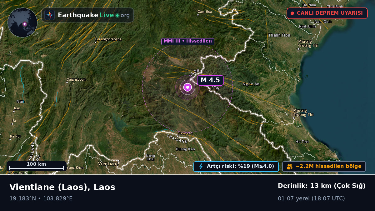 Vientiane [prefecture], Laos